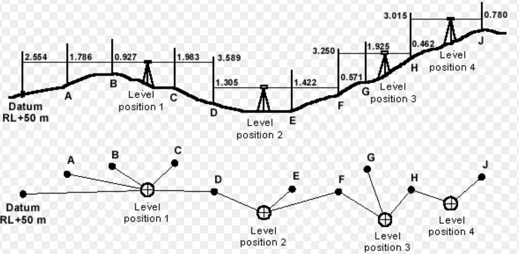 Leveling line. Level line система. Leveling position. Уровни лайна в вайлдр рифт. Line by line Leveling.